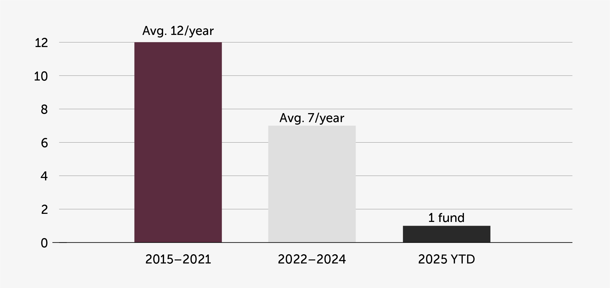 65801 AXAR Blog Graphic bar chart@2x